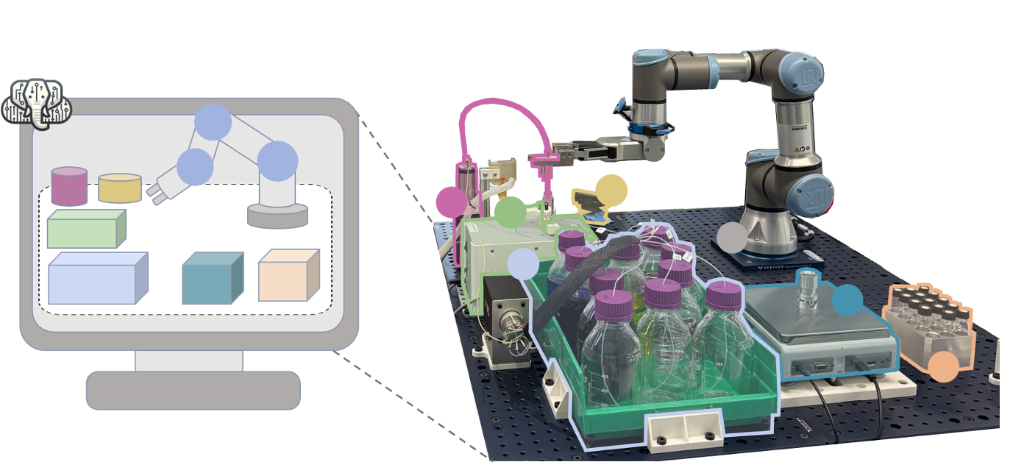 SDL Platform Illustration